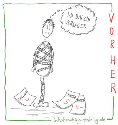 Lernblockaden lösen