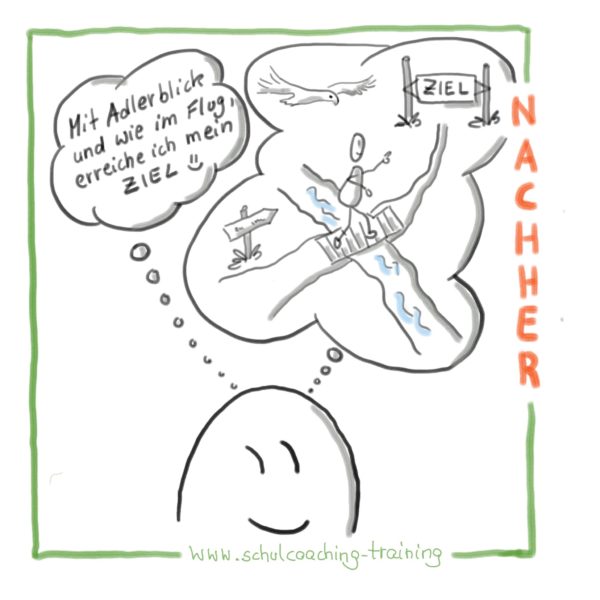 ziele_erreichen_lerncoaching